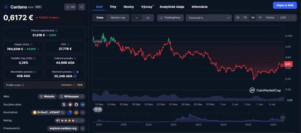 Cardano ($ADA) precio