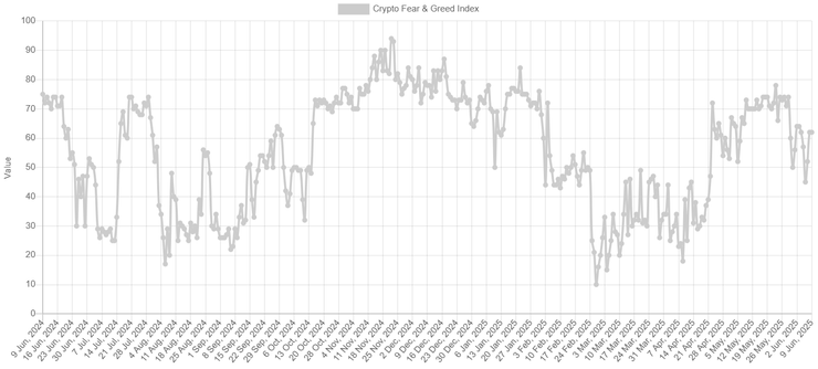 crypto fear and greed index