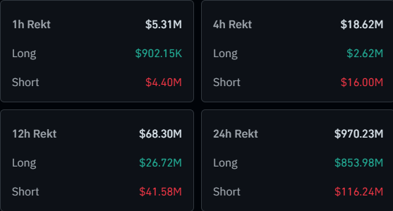 Bitcoin & Crypto Liquidations