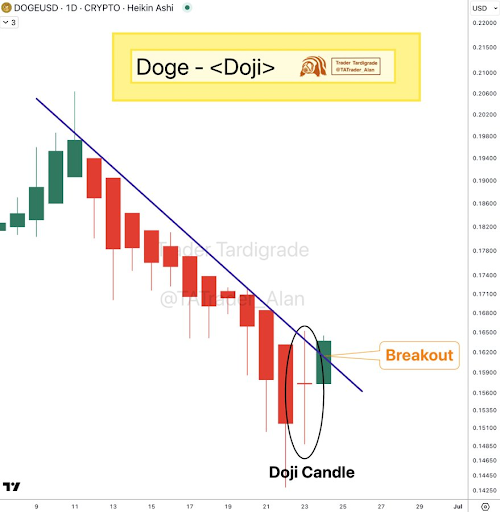 Dogecoin