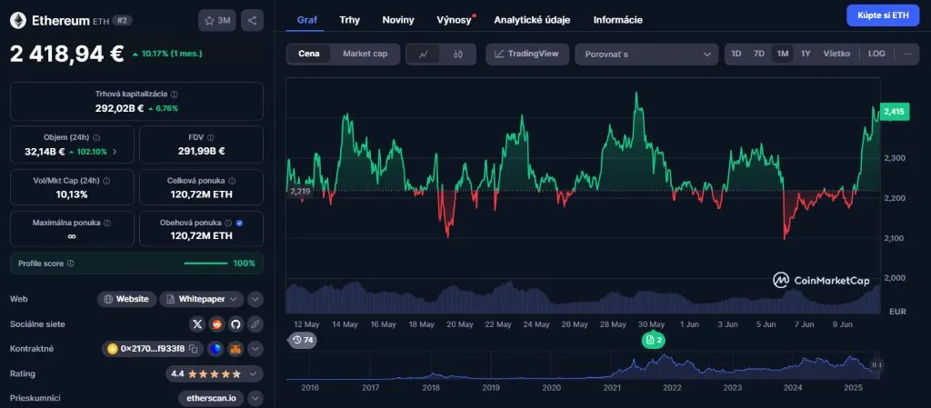 Ethereum ($ETH) cena