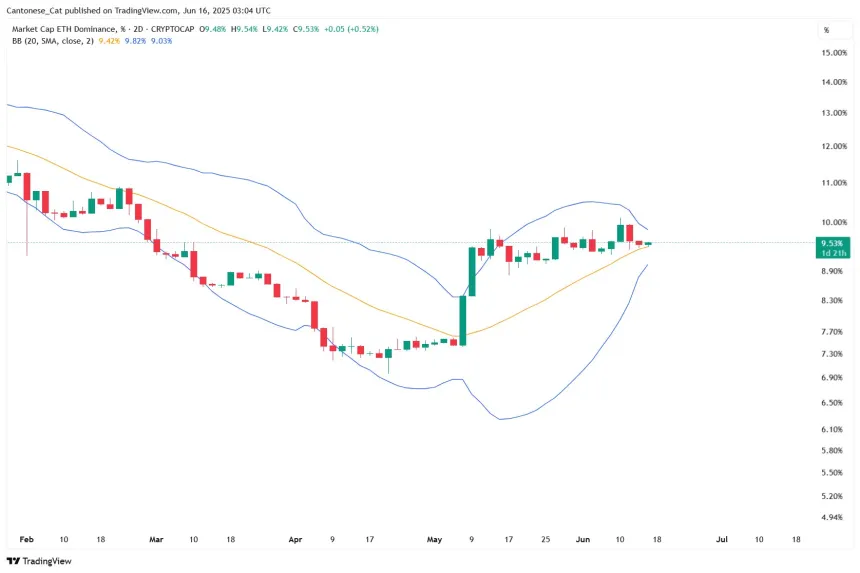Ethereum price ETH ETHUSD chart 2