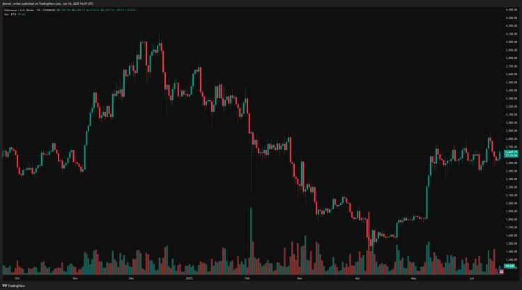 ethereum price ethusd eth price