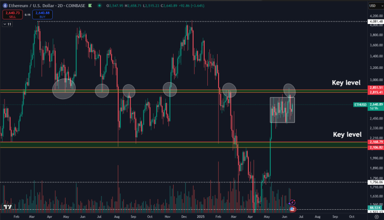 Ethereum price ETHUSD
