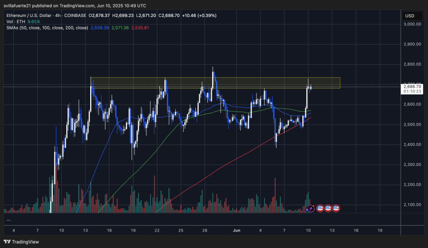 ETH probando el rango de resistencia clave (4 horas) | Fuente: gráfico ETHUSDT en TradingView