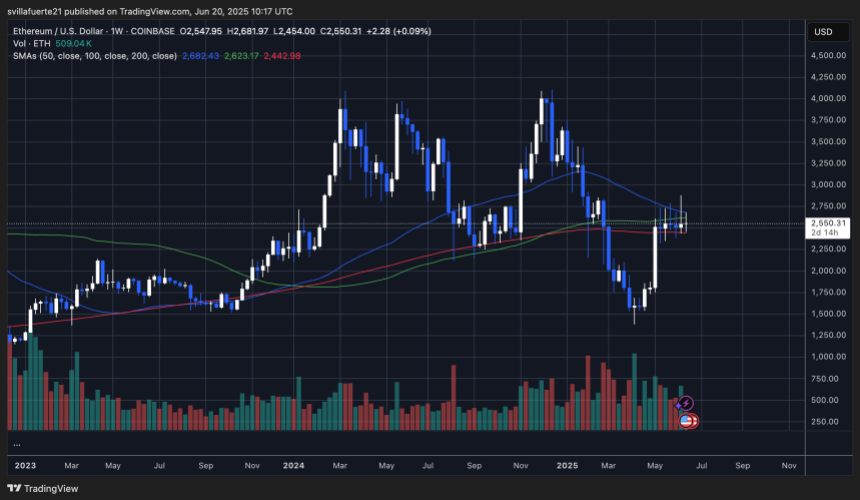 ETH 6-week price consolidation | Source: ETHUSDT chart on TradingView