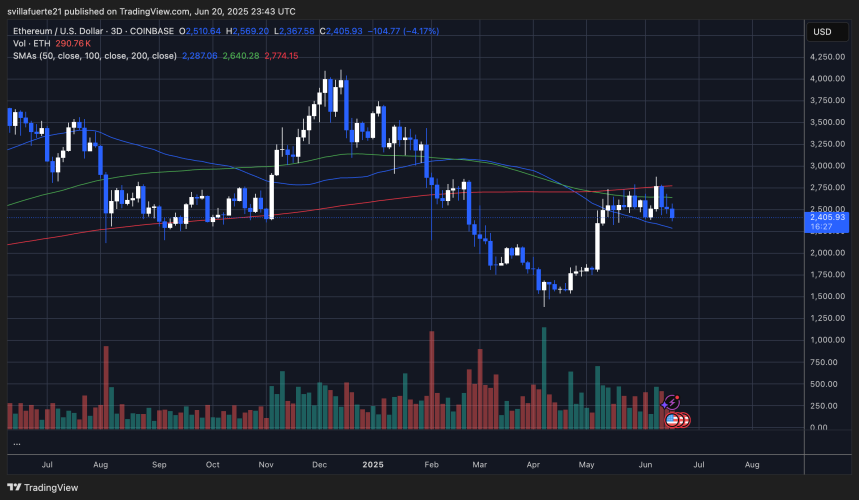 ETH se consolida alrededor de las MA clave | Fuente: gráfico ETHUSDT en TradingView