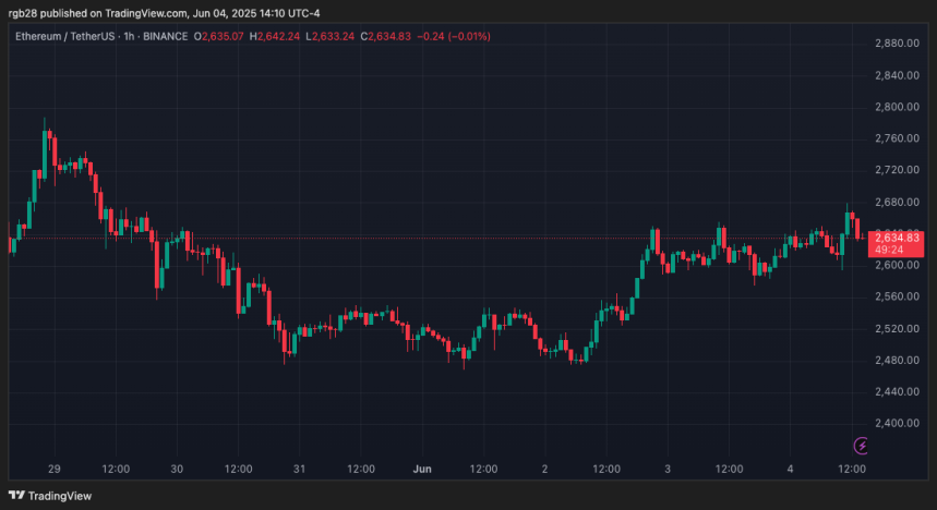 Ethereum, ETH, ETHUSDT