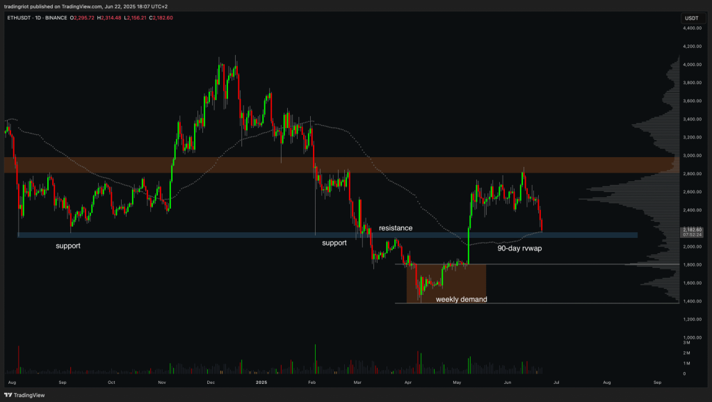 Ethereum price analysis