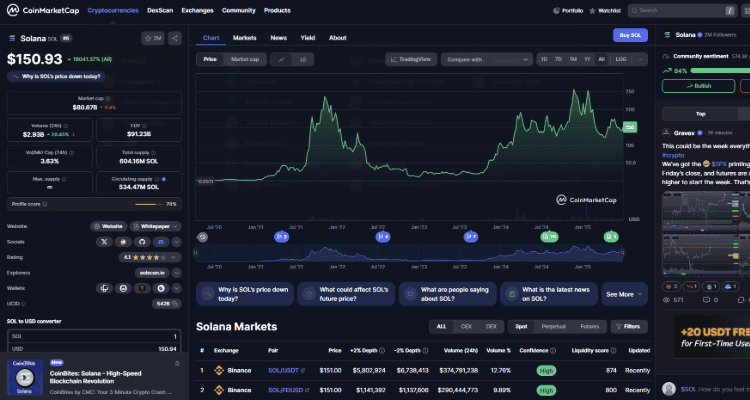 Dabartinė Solana kaina