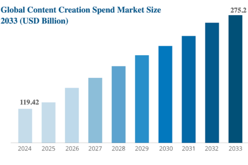 Global Content Creator