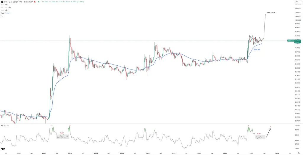 XRP price analysis