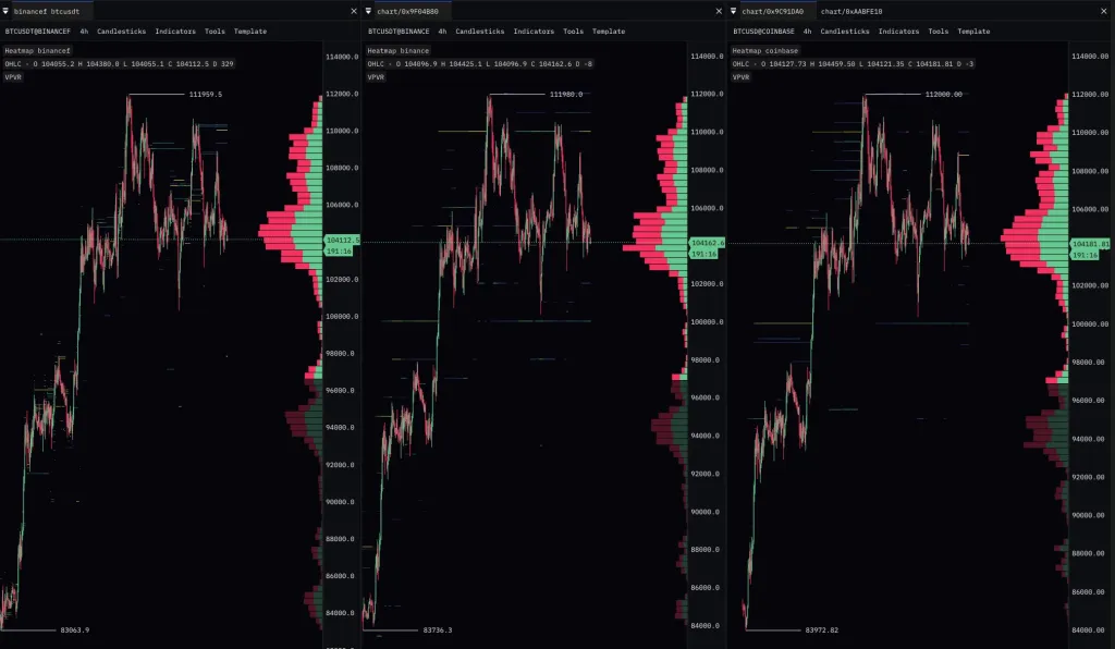 Bitcoin order book depth