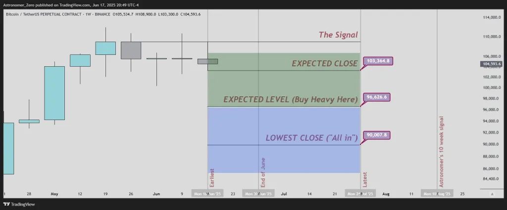 Bitcoin price analysis