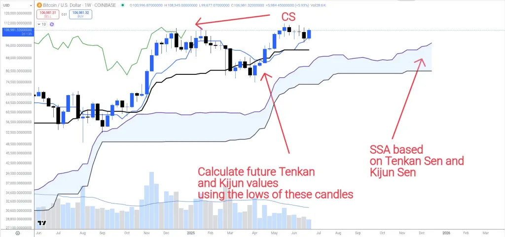 Bitcoin price analysis