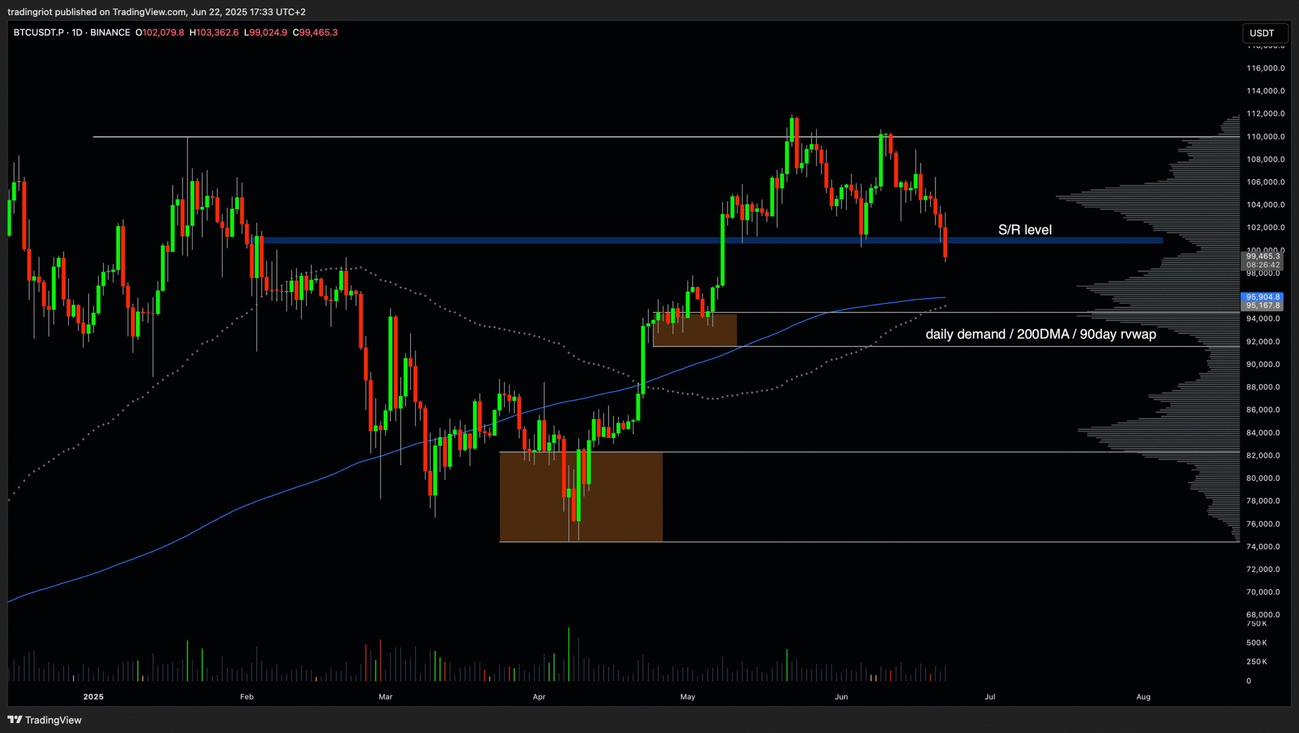 Análisis del precio de Bitcoin