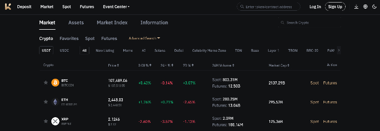 KCEX ako kúpiť kryptomeny