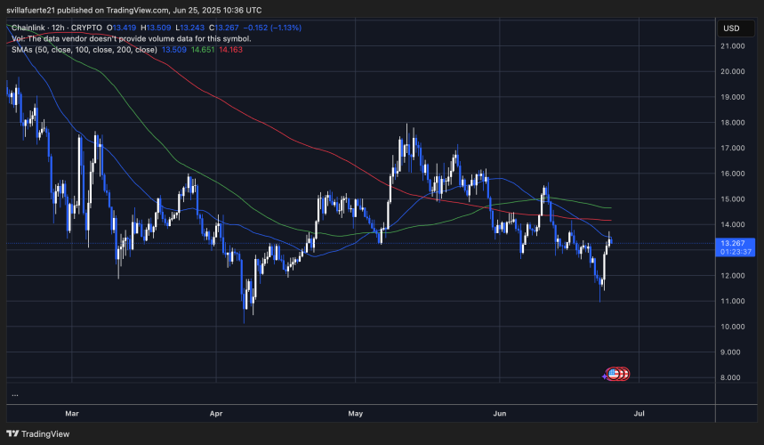 LINK probando niveles de resistencia a corto plazo | Fuente: gráfico LINKUSDT en TradingView