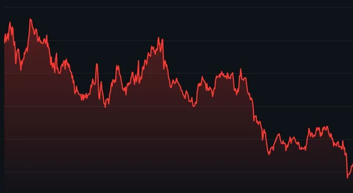 La caída de Chainlink (LINK) continúa