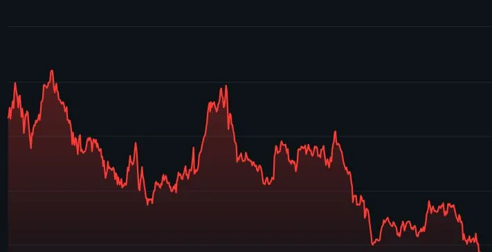 Problemas de Avalanche (AVAX)