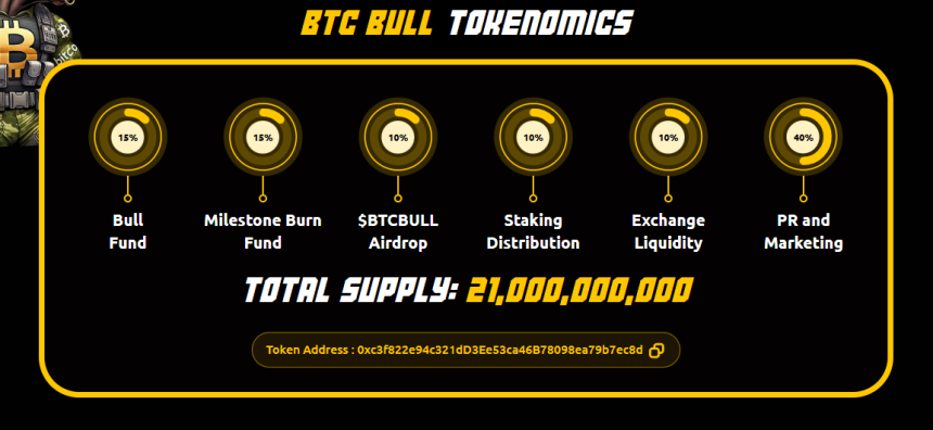 BTC Bull tokenomics