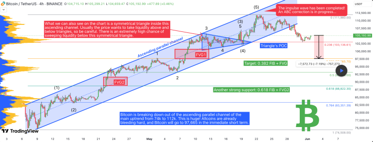 Caída del precio de Bitcoin