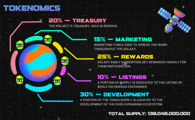 Solaxy Tokenomics