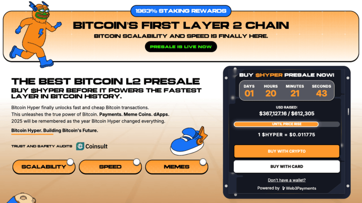 Bitcoin Hyper meme coiny