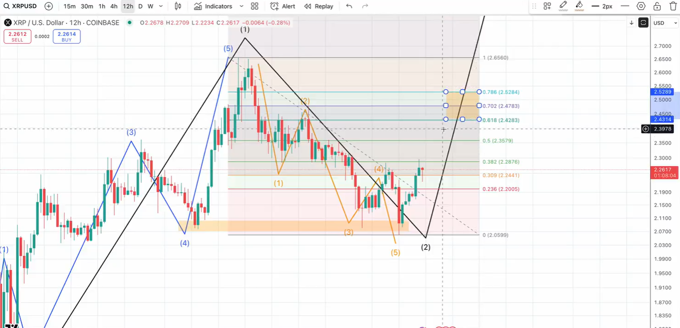 Análisis de precio de XRP a corto plazo