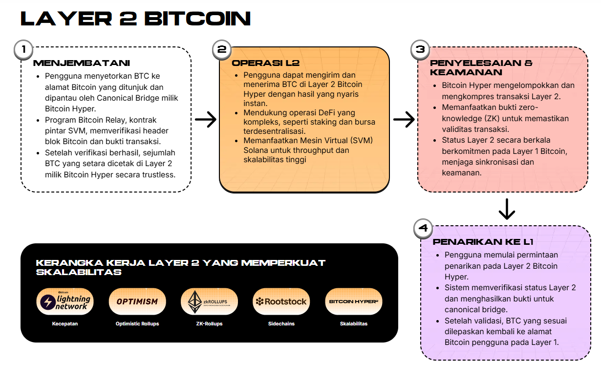 manfaat - Prediksi Harga Bitcoin Hyper