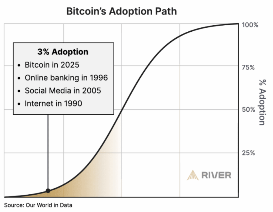 BTC - Prediksi Harga Bitcoin Hyper