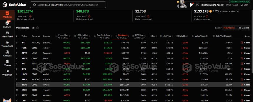 ETFs de Bitcoin al contado