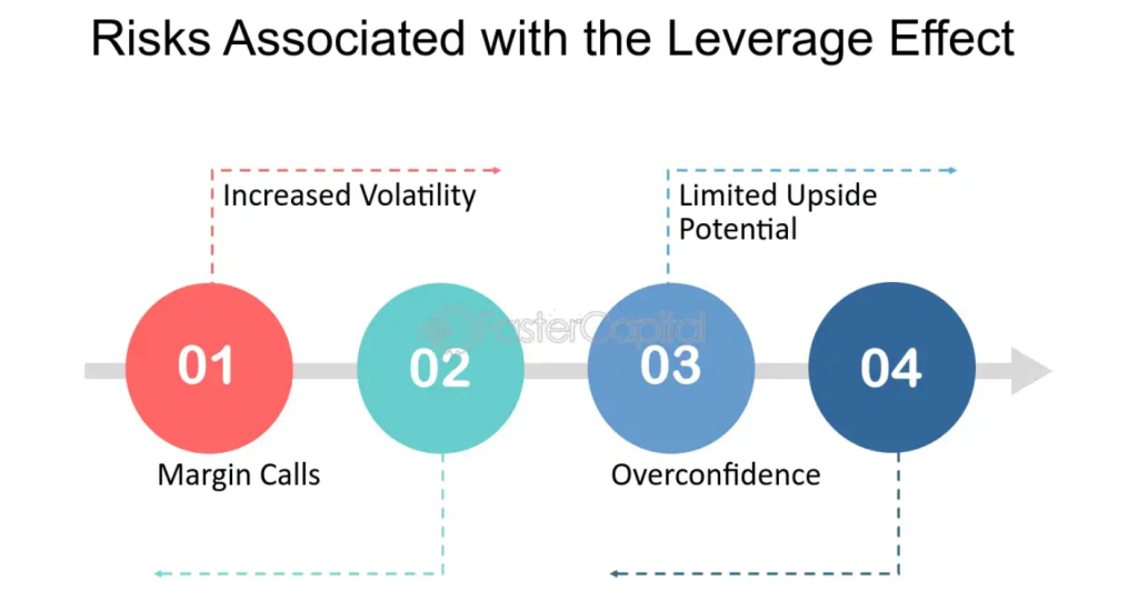 Rizika spojené s pákovým efektem.