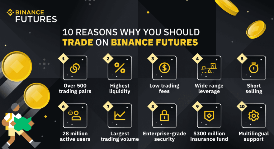 Proč obchodovat na Binance Futures.