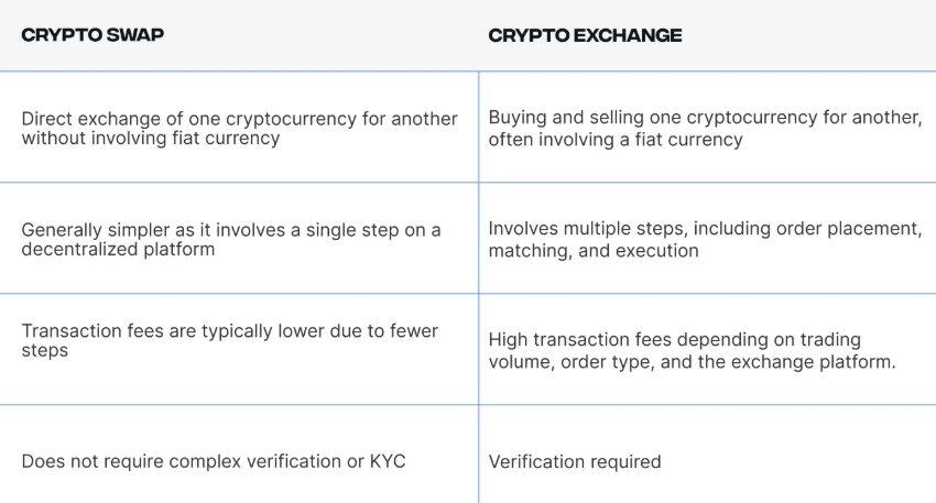 Porovnání krypto směnárny a burzy - jak koupit bitcoin.