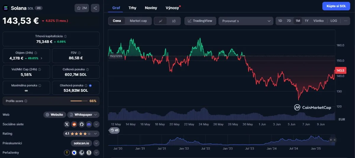 Solana ($SOL) precio