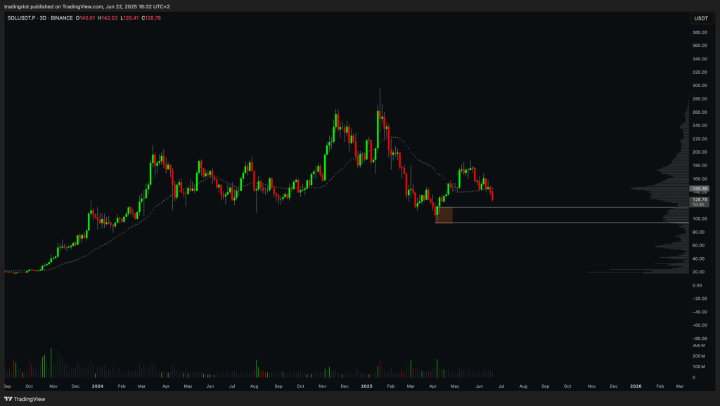 Solana price analysis