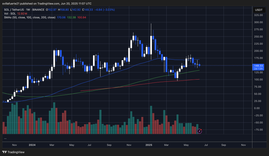 SOL se consolida por debajo del nivel clave de oferta | Fuente: gráfico SOLUSDT en TradingView