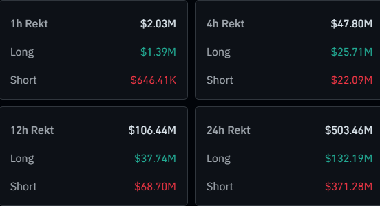 Bitcoin & Crypto Liquidations