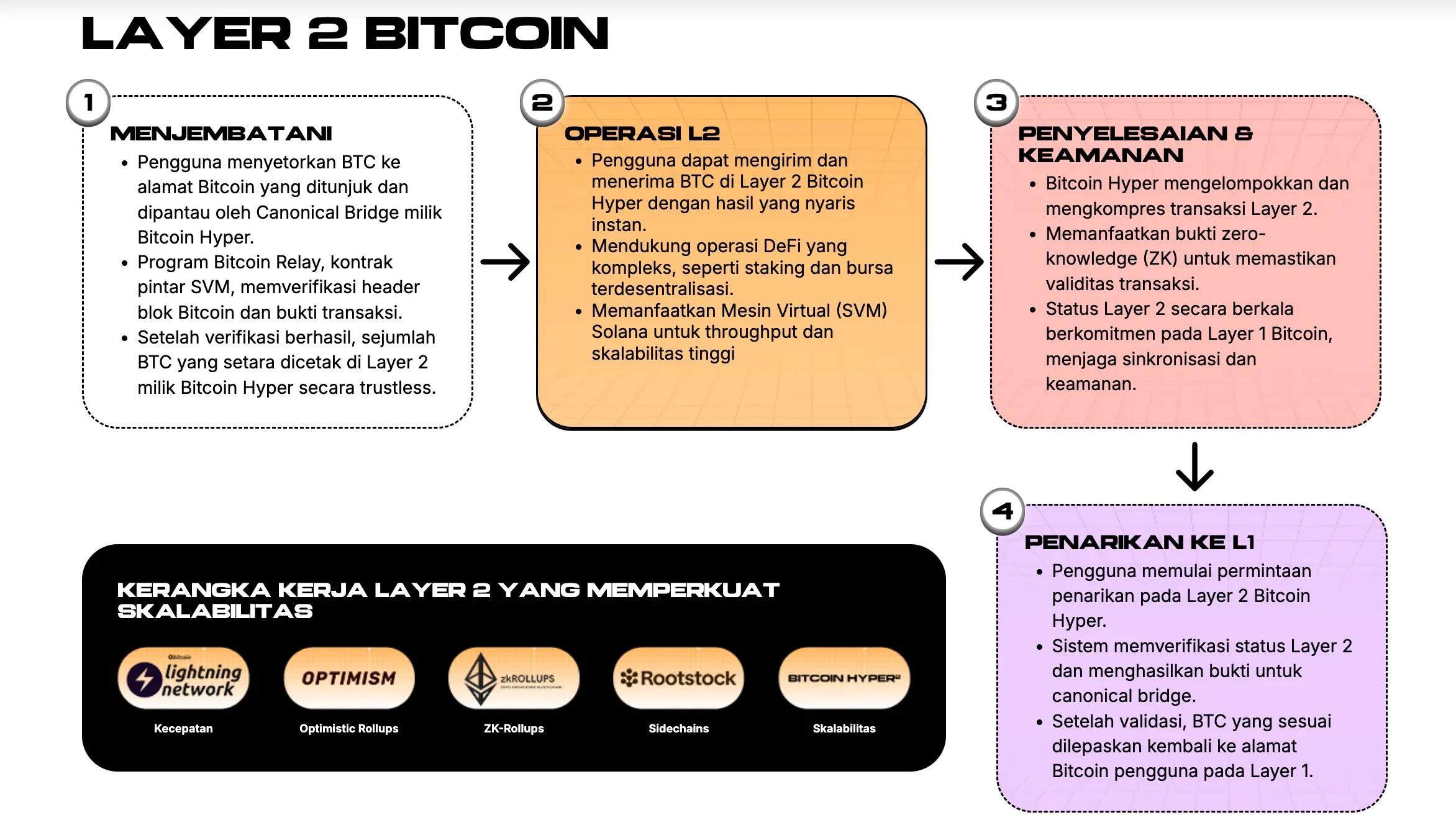 Cara beli Bitcoin Hyper - fitur $HYPER