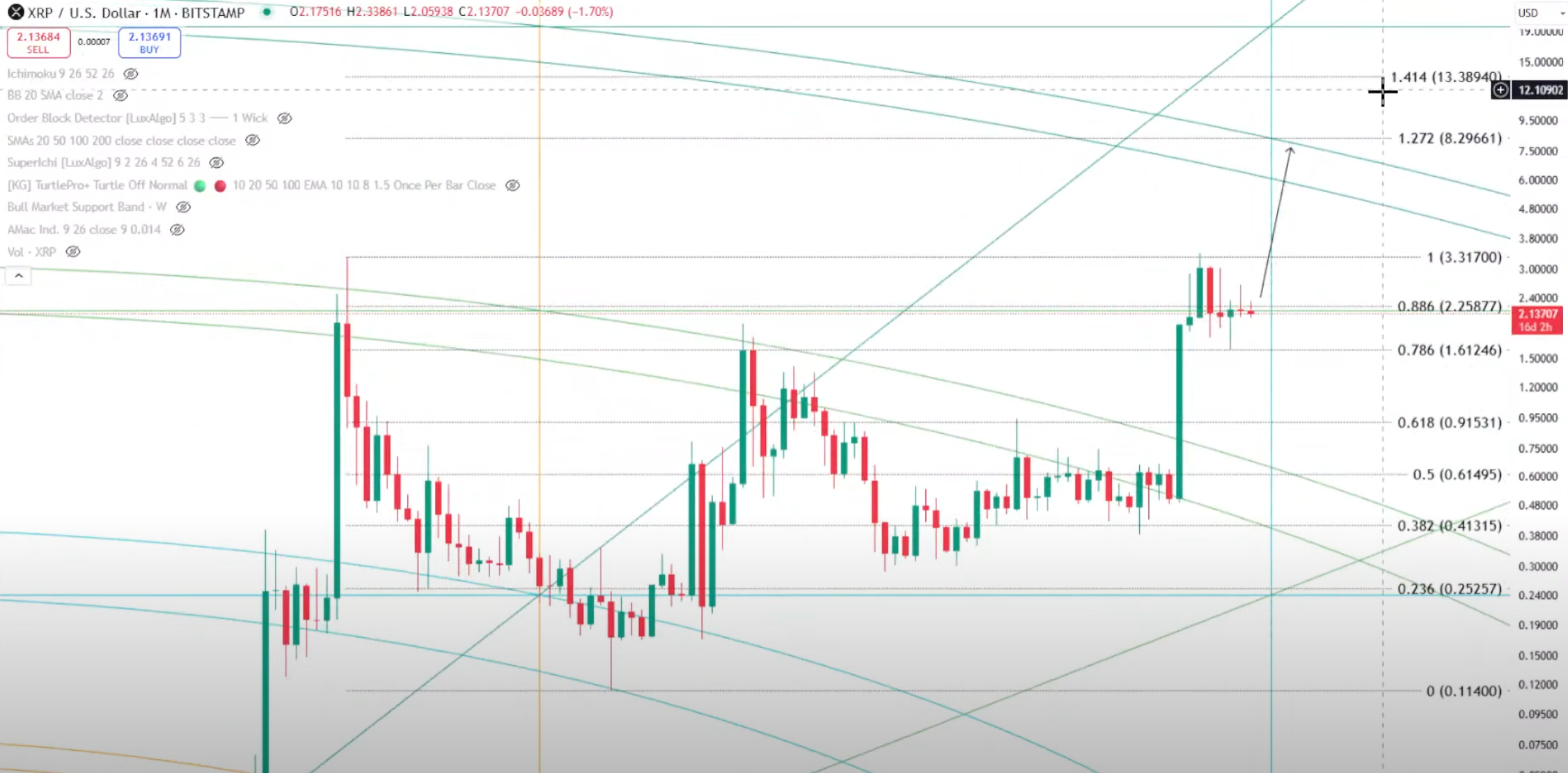 Análisis del precio de XRP