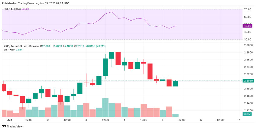 Ripple prijs voorspelling, ripple koers