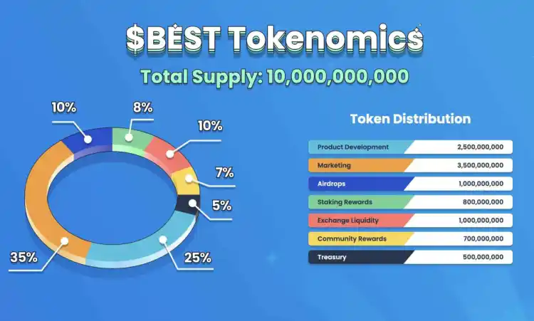 Токеномика проекта