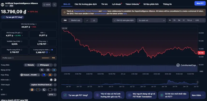 Artificial Superintelligence Alliance