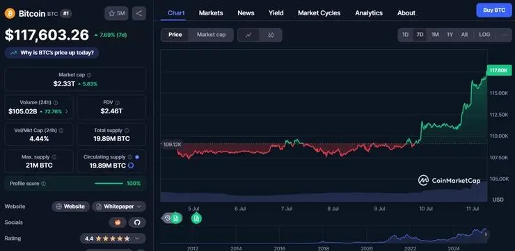 Bitcoin cena nove maximum nove ATH