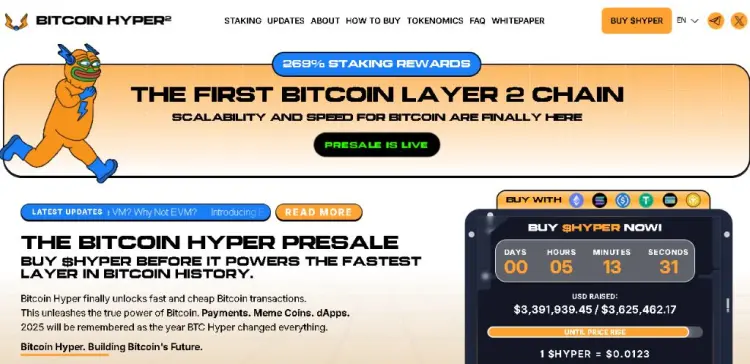 Bitcoin HYPER Najjači Layer2