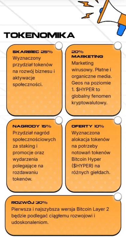 Bitcoin Hyper tokenomika