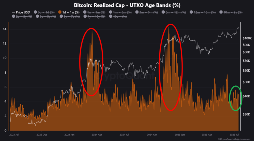 bitcoin price btc btcusd