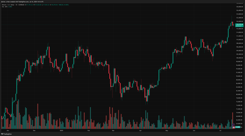 bitcoin price btc btcusd