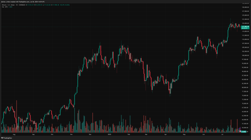 bitcoin price btc btcusd